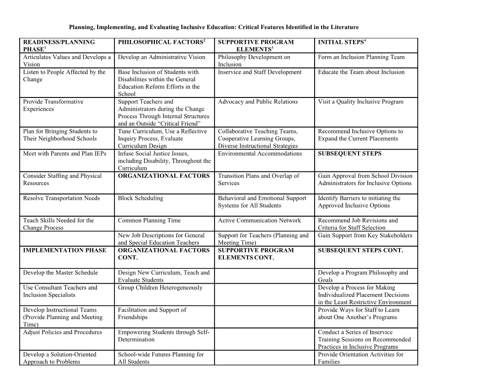 Planning, Implementing, and Evaluating Inclusive Education: Critical Features Identified