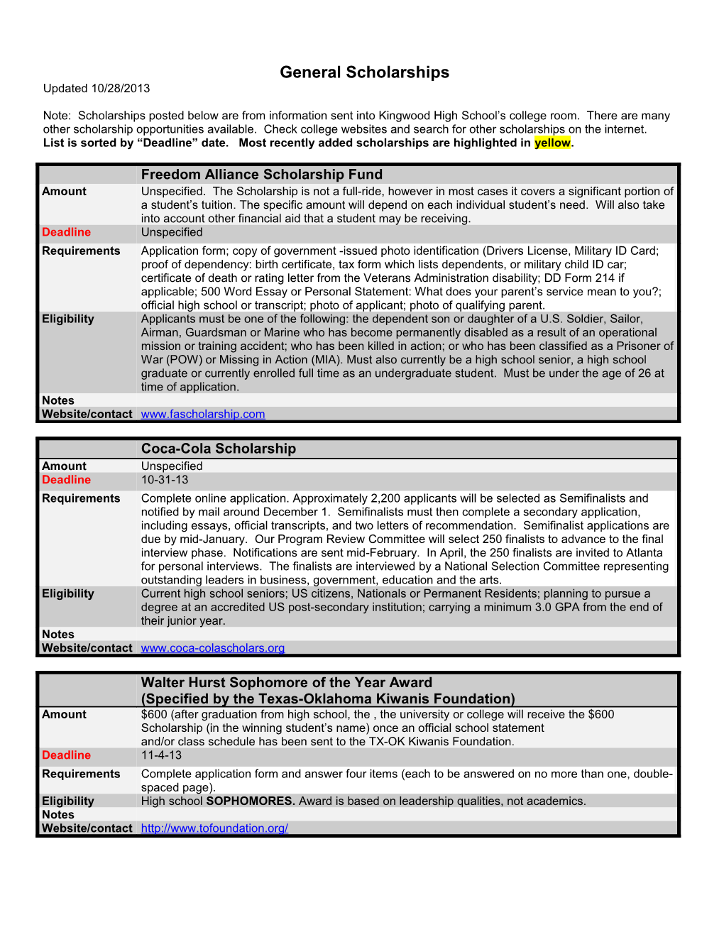 List Is Sorted by Deadline Date. Most Recently Added Scholarships Are Highlighted in Yellow