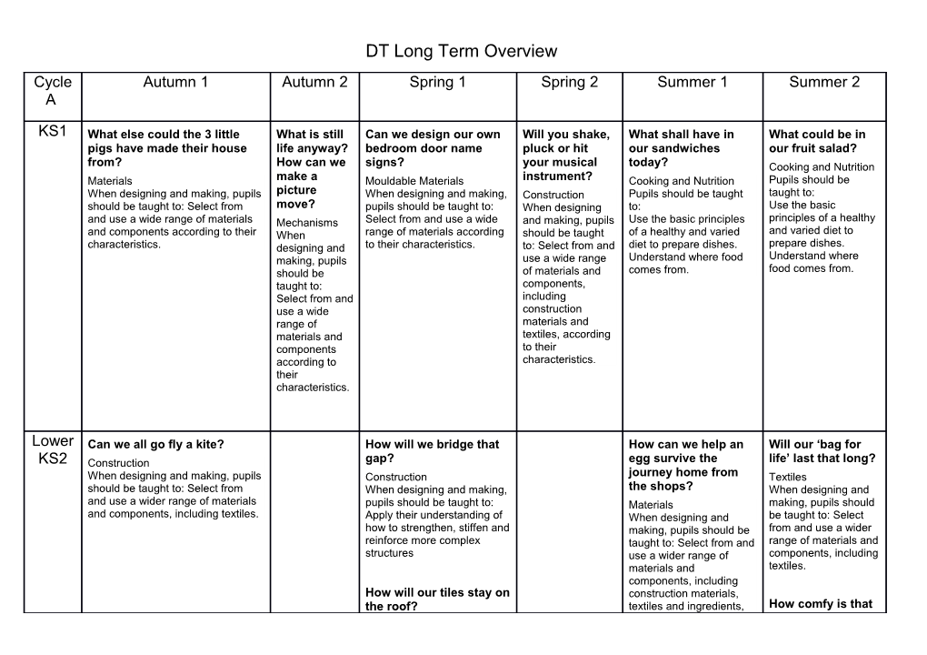 DT Long Term Overview