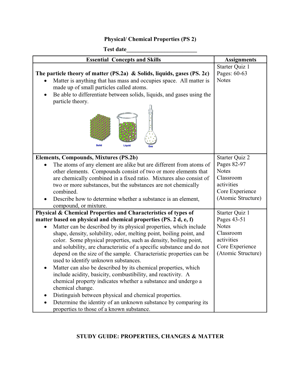 Physical/ Chemical Properties(PS 2)