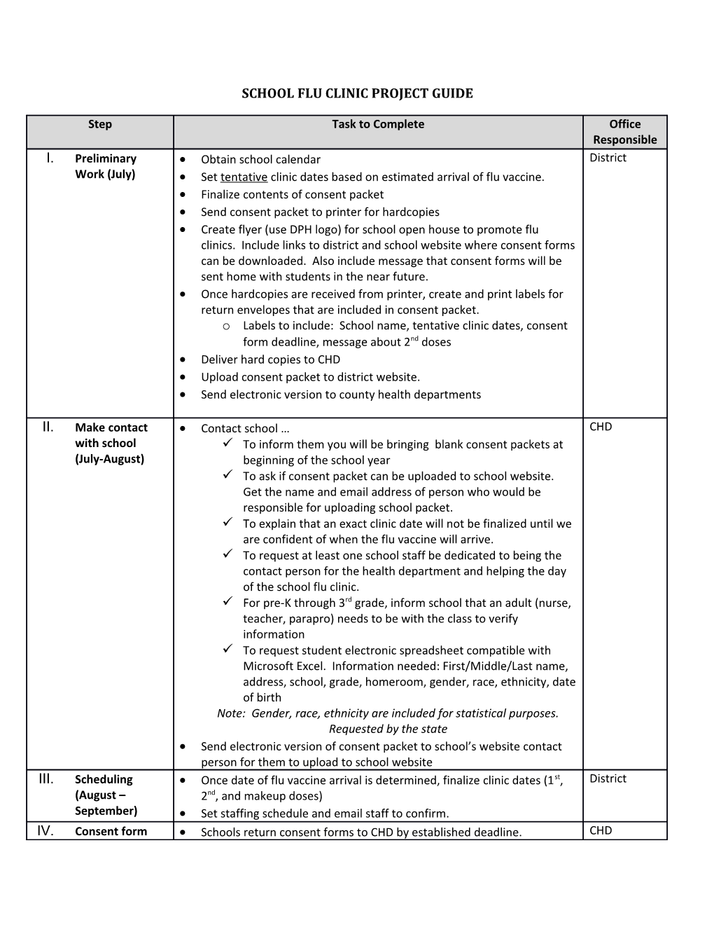 School Flu Clinic Project Guide