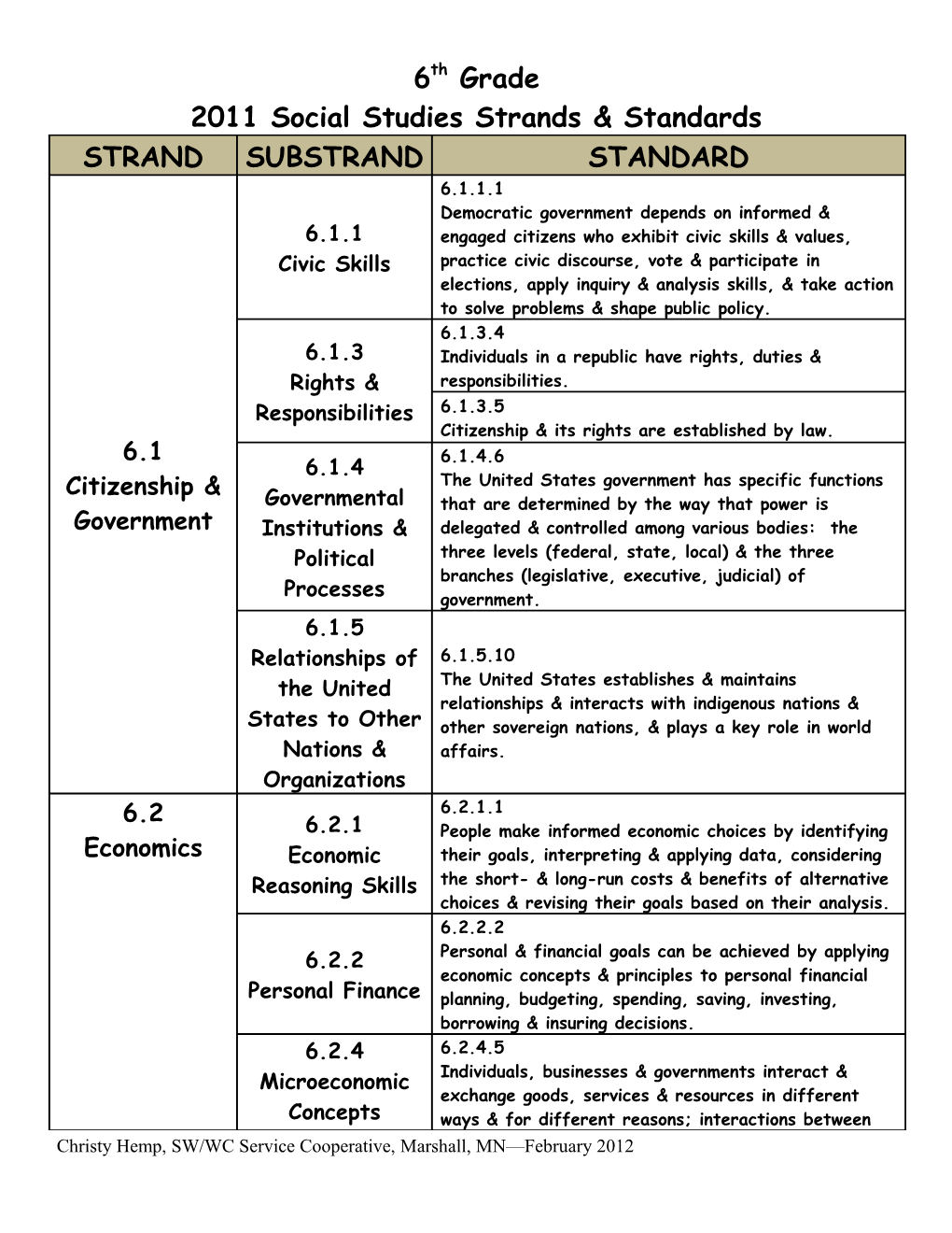 2011 Social Studies Strands & Standards