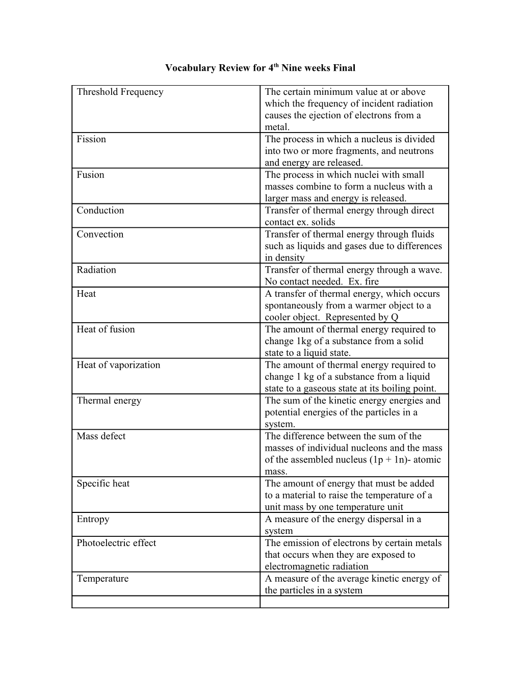 Vocabulary Review for 4Th Nine Weeks Final