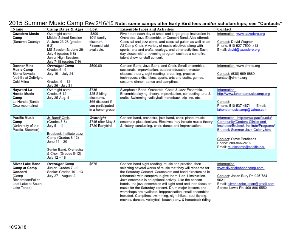 2015 Summer Music Camp Rev.2/16/15 Note: Some Camps Offer Early Bird Fees And/Or Scholarships;