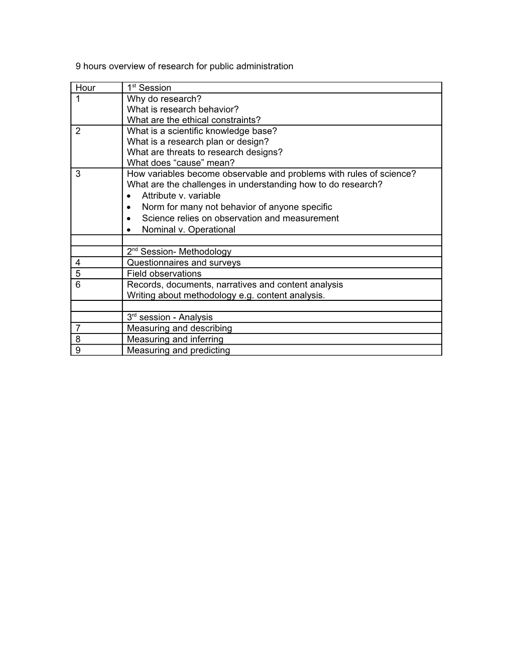 9 Hours Overview of Research for Public Administration