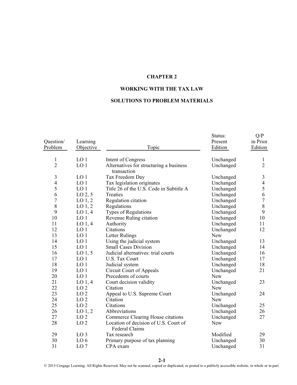 Working with the Tax Law 2-1