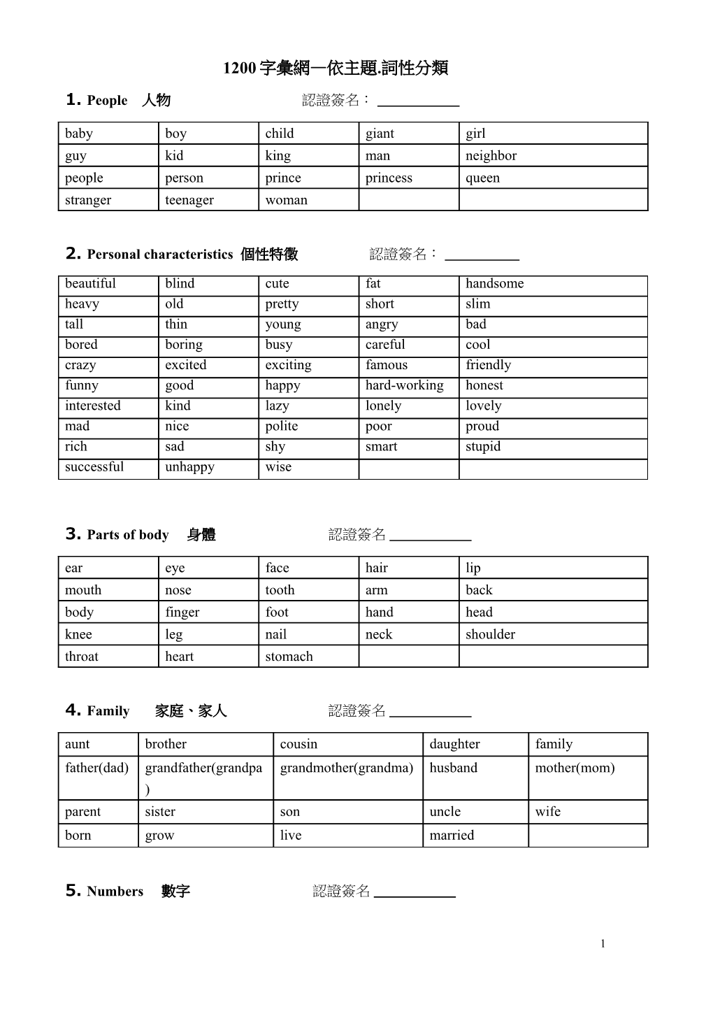 Personal Characteristics 個性特徵 認證簽名