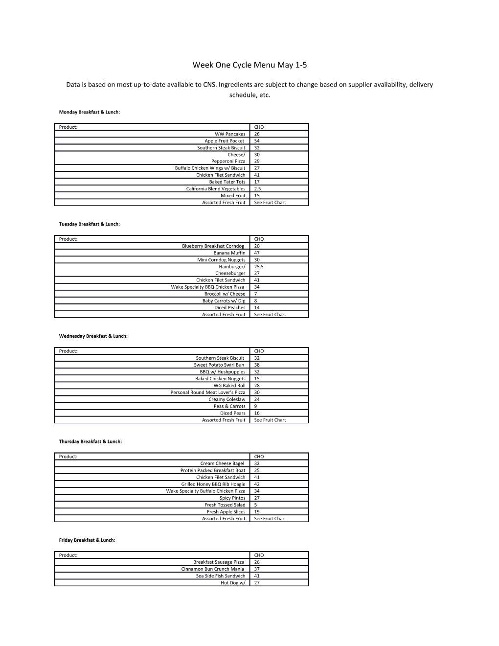 Week One Cycle Menu May 1-5