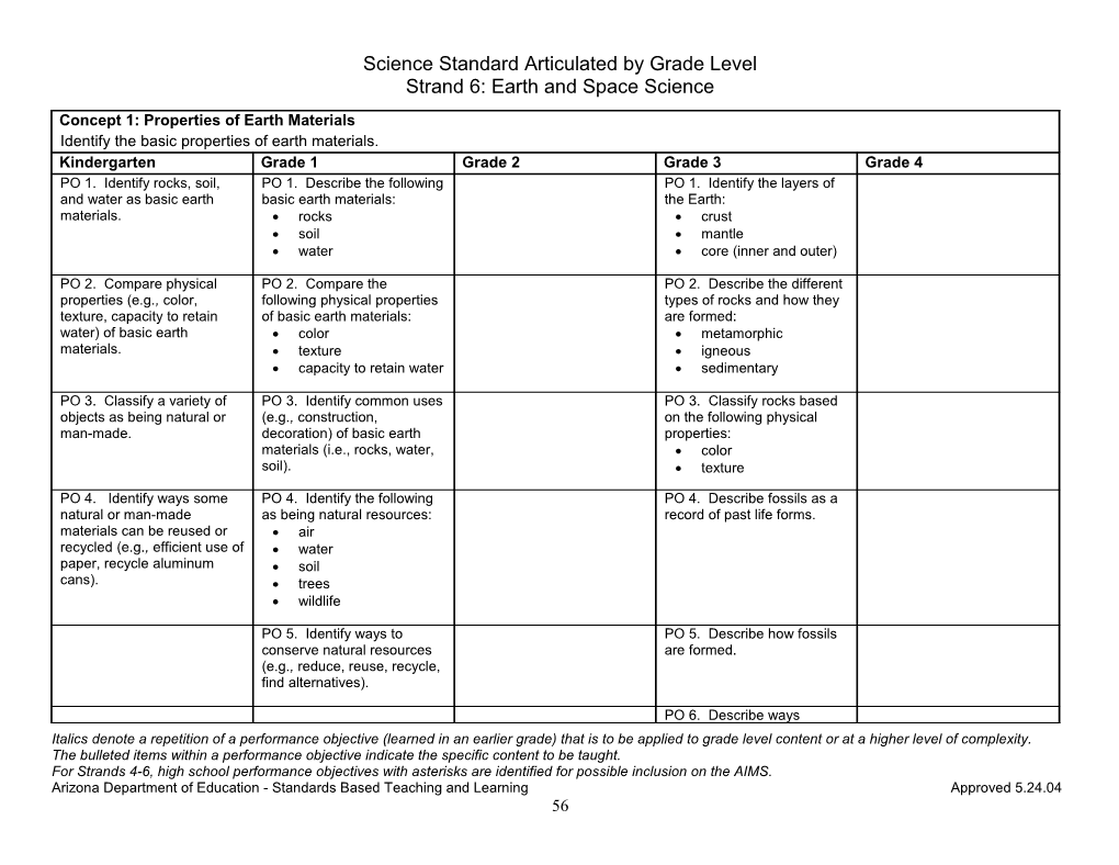 Science Standard Strand 6