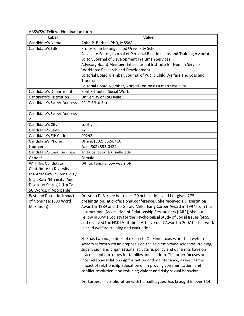 AASWSW Fellows Nomination Form