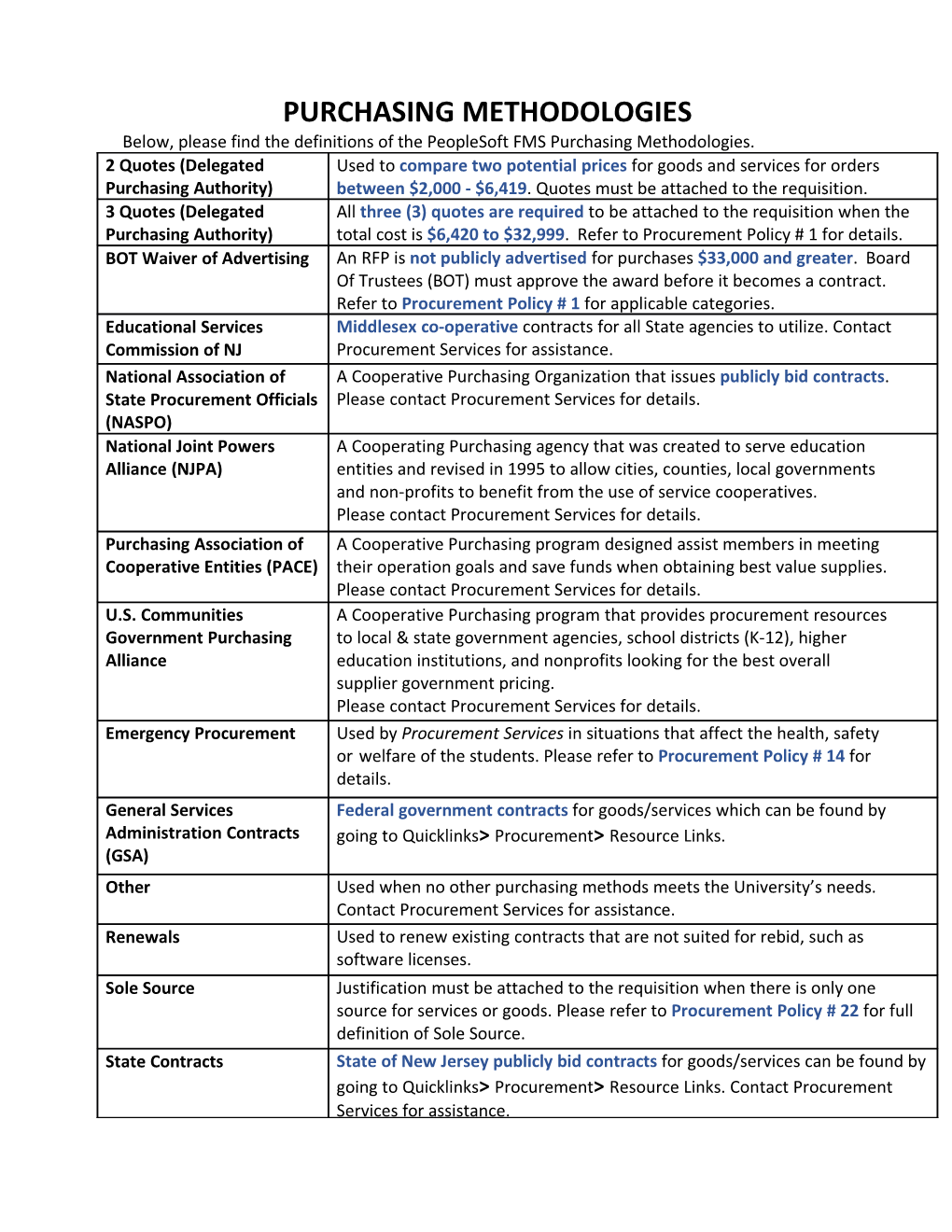 Purchasing Methodologies-PPT