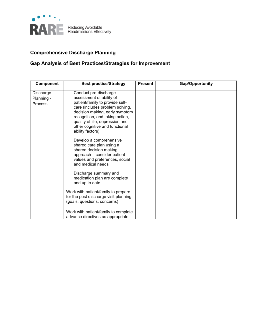 Gap Analysis of Best Practices/Strategies for Improvement