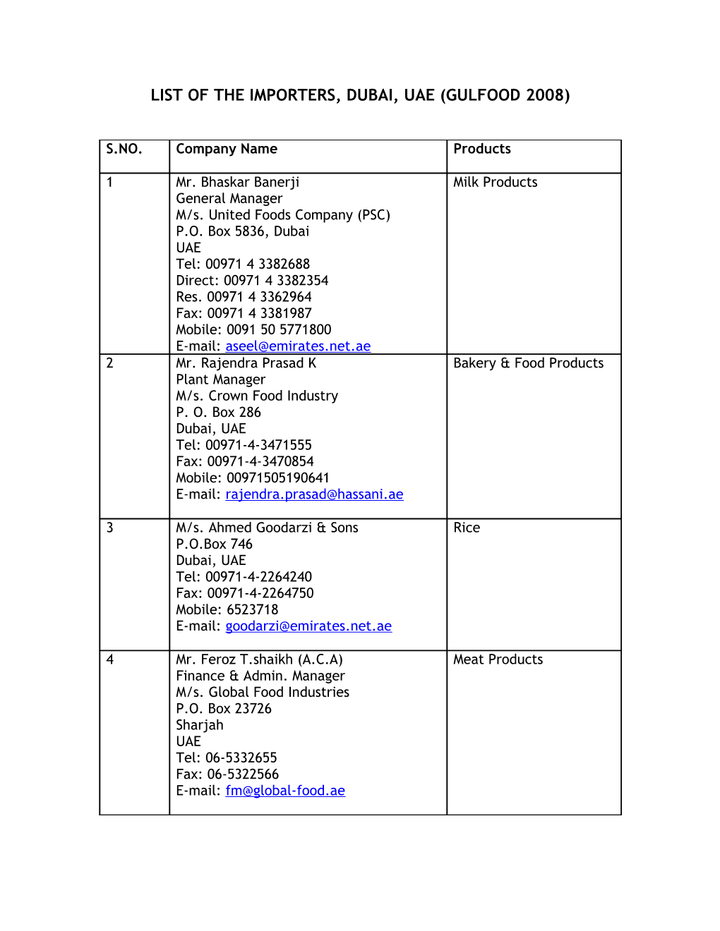 List of the Importers, Dubai, Uae (Gulfood 2008)