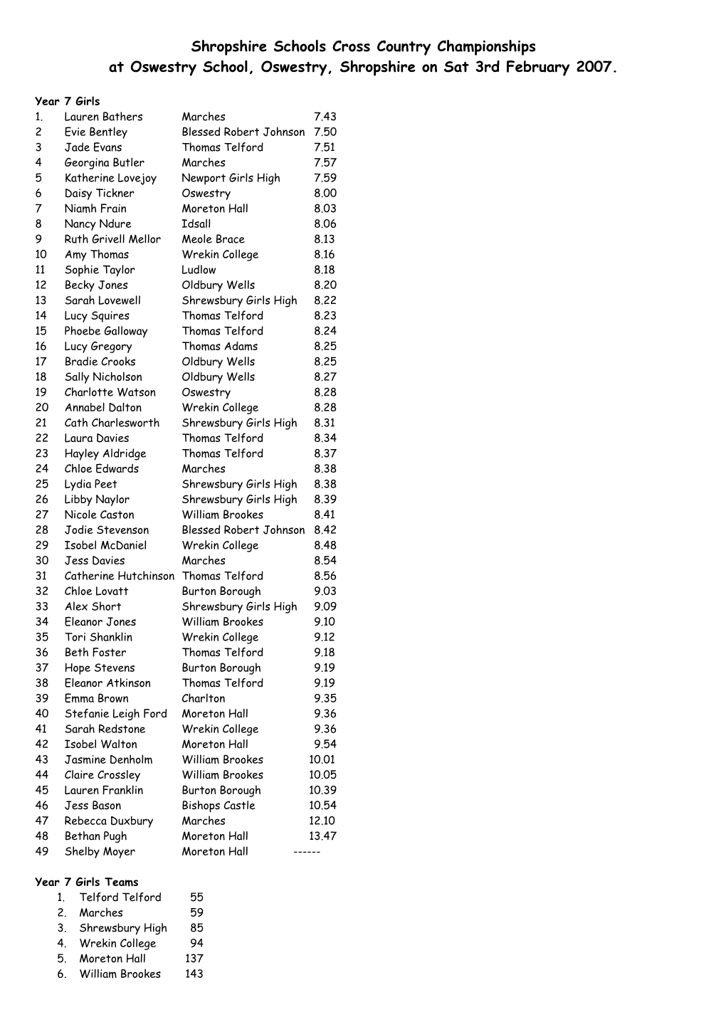 Shropshire Schools Cross Country Championships