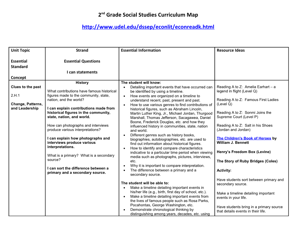 2Nd Grade Social Studies Curriculum Map