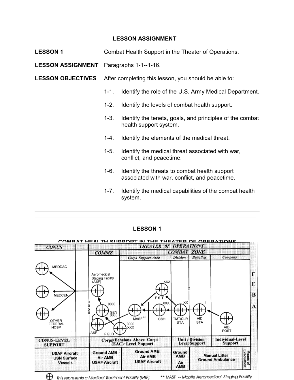 LESSON 1Combat Health Support in the Theater of Operations