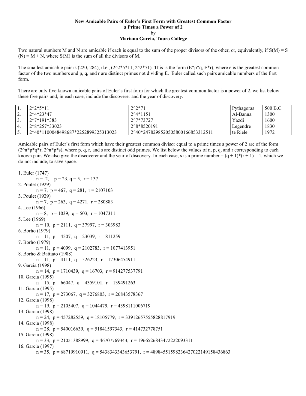 New Amicable Pairs of Euler S First Form with Greatest Common Factor