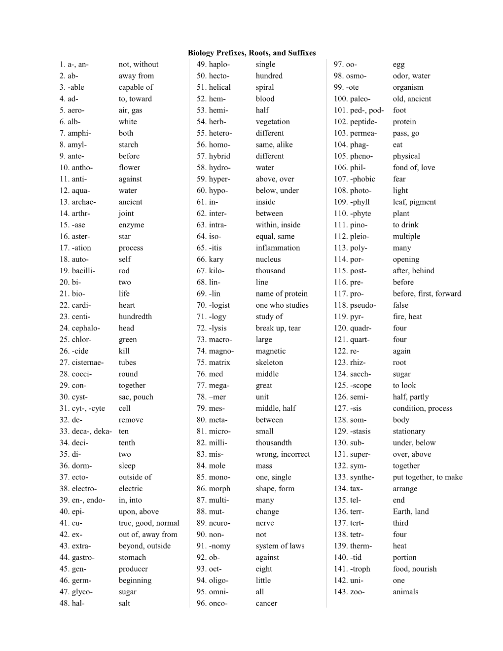 Science Prefixes and Suffixes