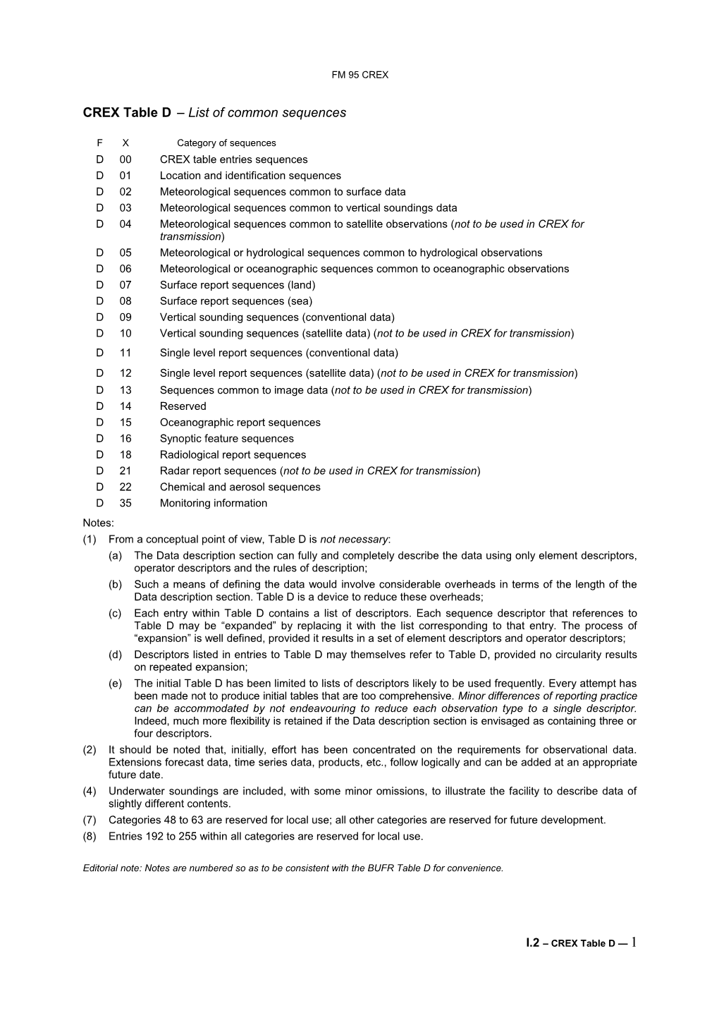 Fxcategory of Sequences