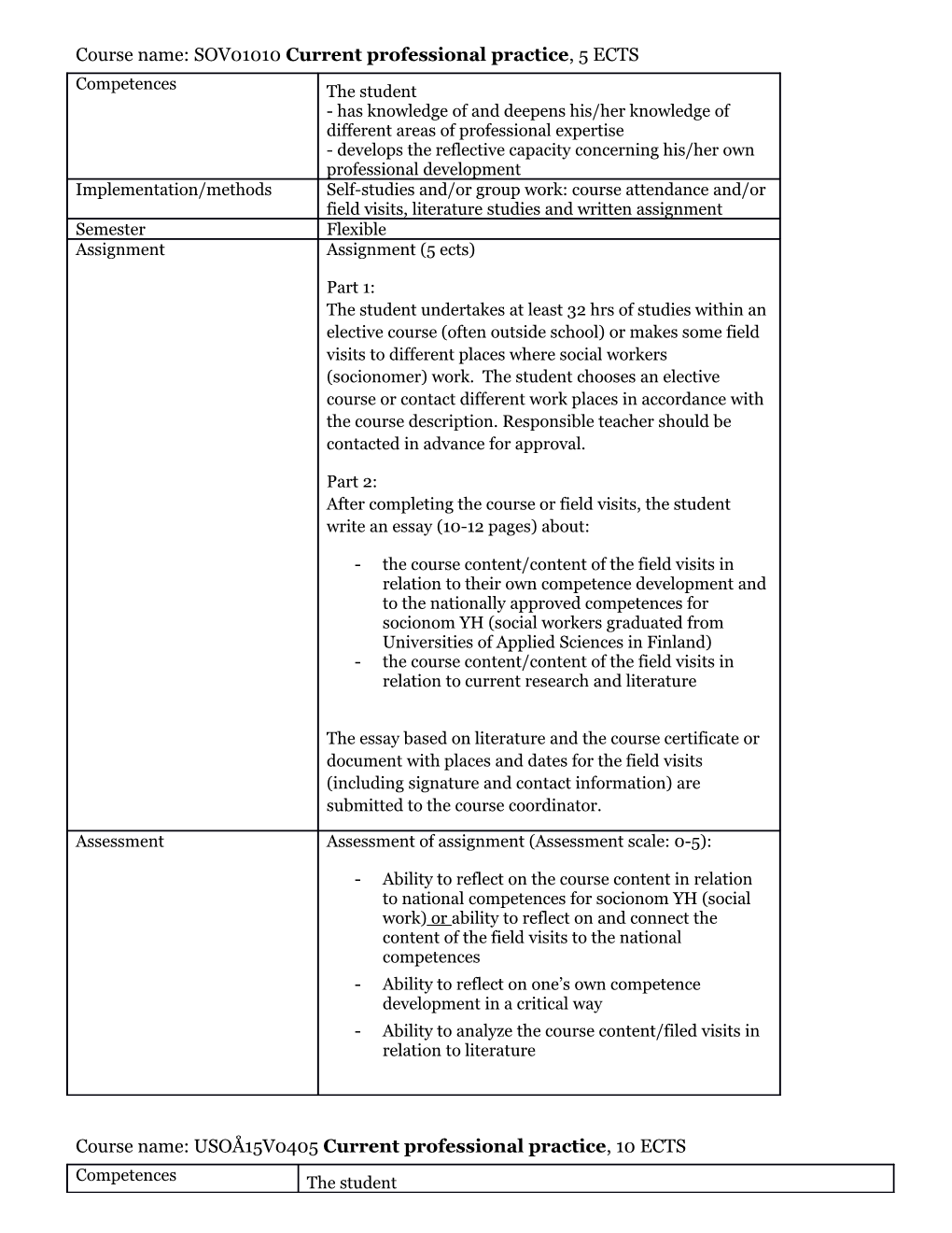 Course Name: SOV01010 Current Professional Practice , 5 ECTS