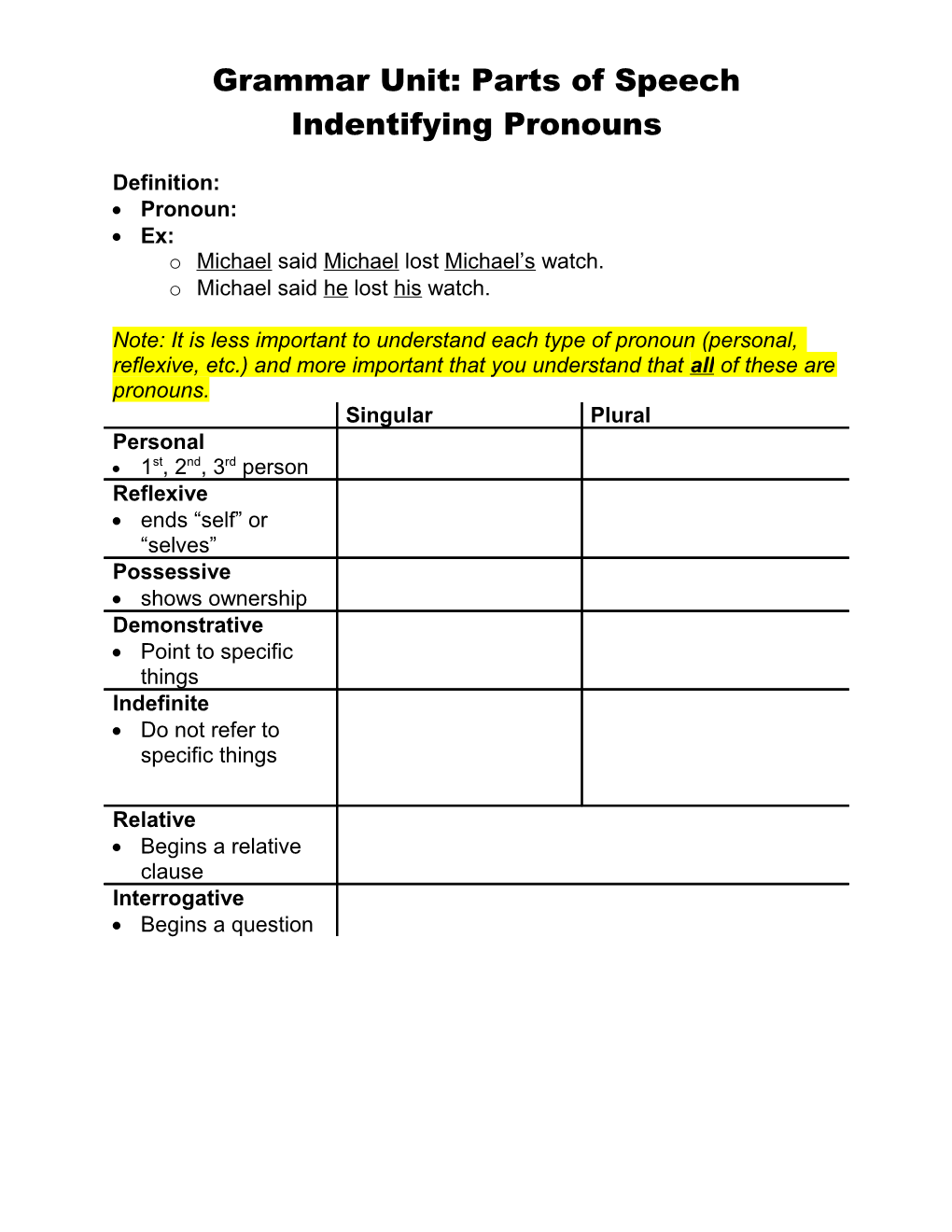 Grammar Unit: Parts of Speech