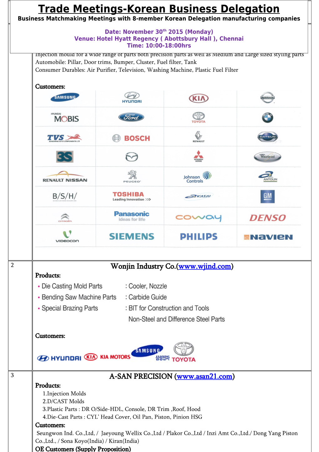 Automobile Precision Parts(H/Lamp Housing, Instrument, Console-Box, the Others Parts)