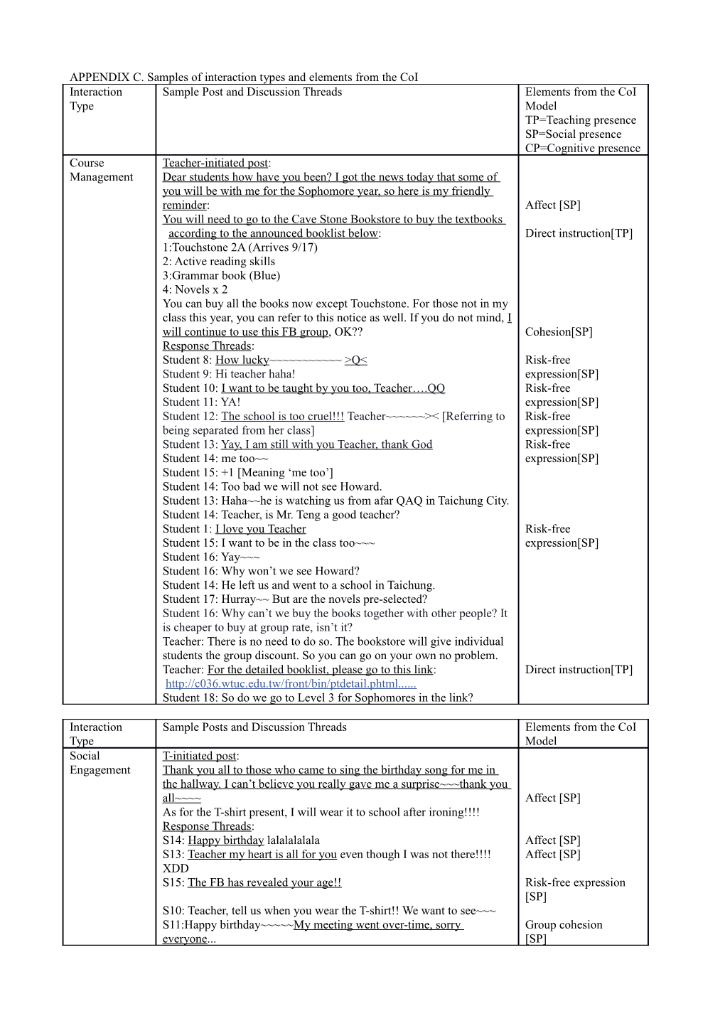 APPENDIX C. Samples of Interaction Types and Elements from the Coi