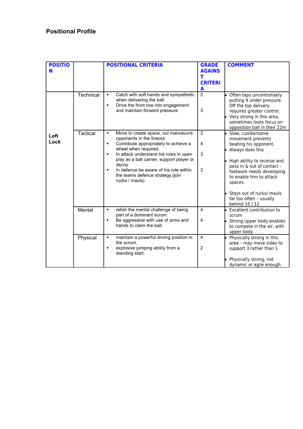 Task 1 Positional & Player Profiling (Home Study)