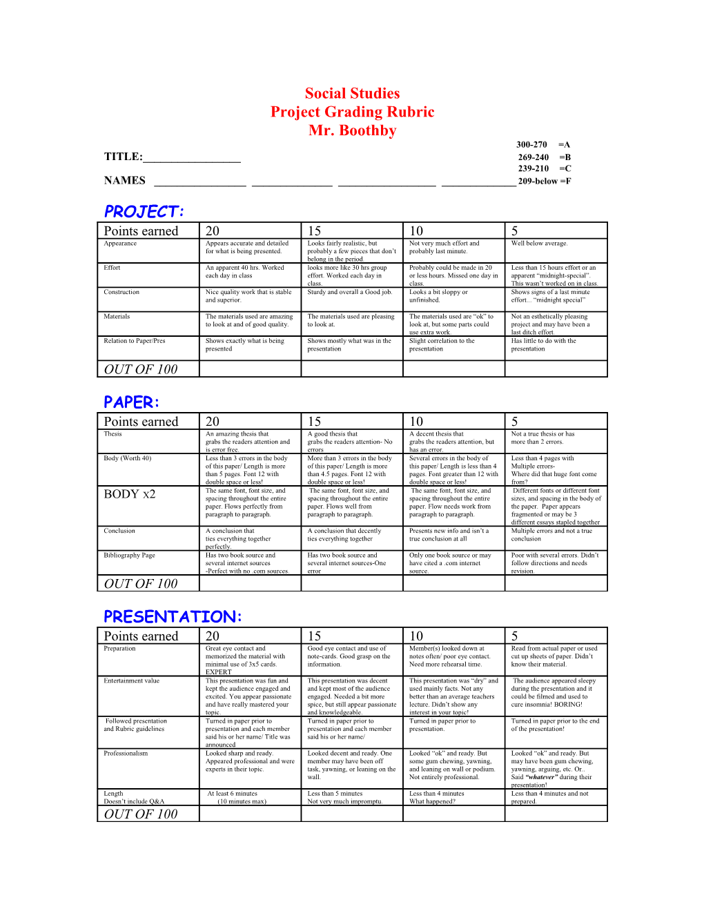 Project Grading Rubric