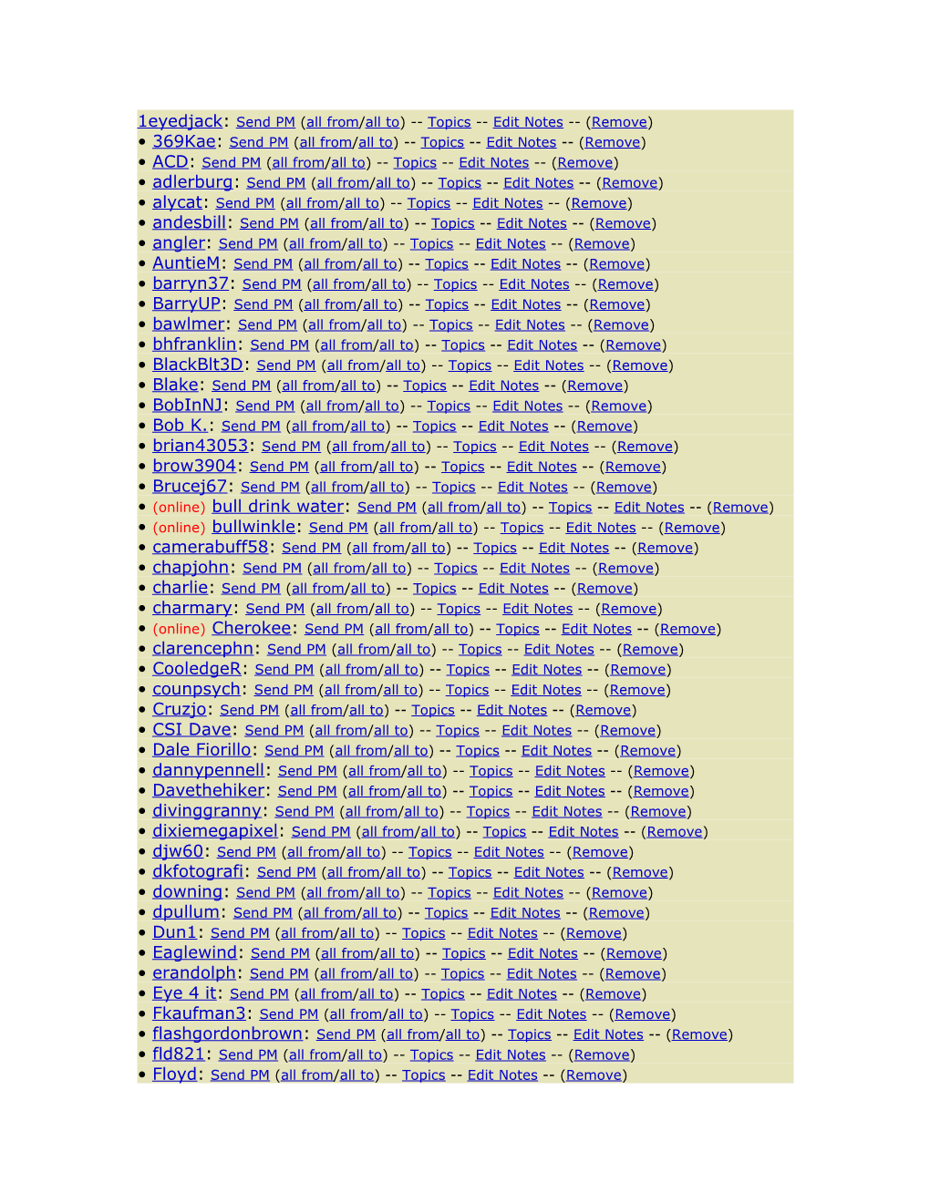 1Eyedjack: Send PM (All From/All To) Topics Edit Notes (Remove)