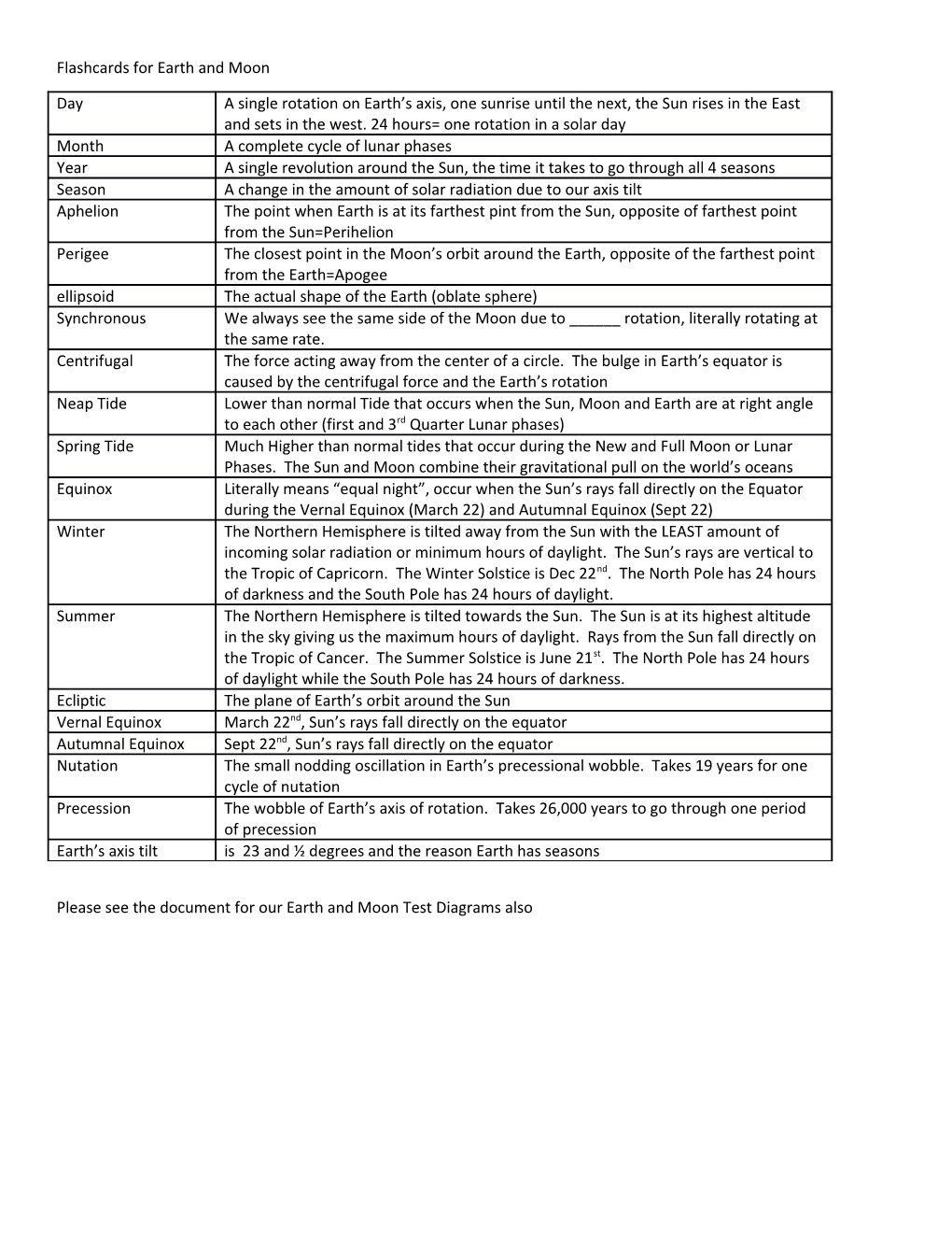 Flashcards for Earth and Moon