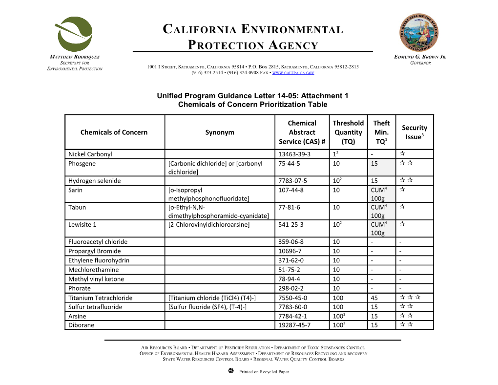 14-05 Chemicals of Concern Prioritization Table