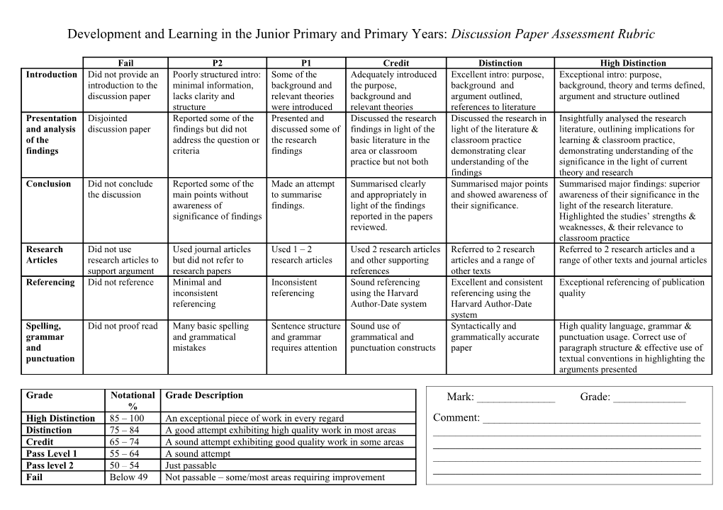 Discussion Paper Assessment Rubric