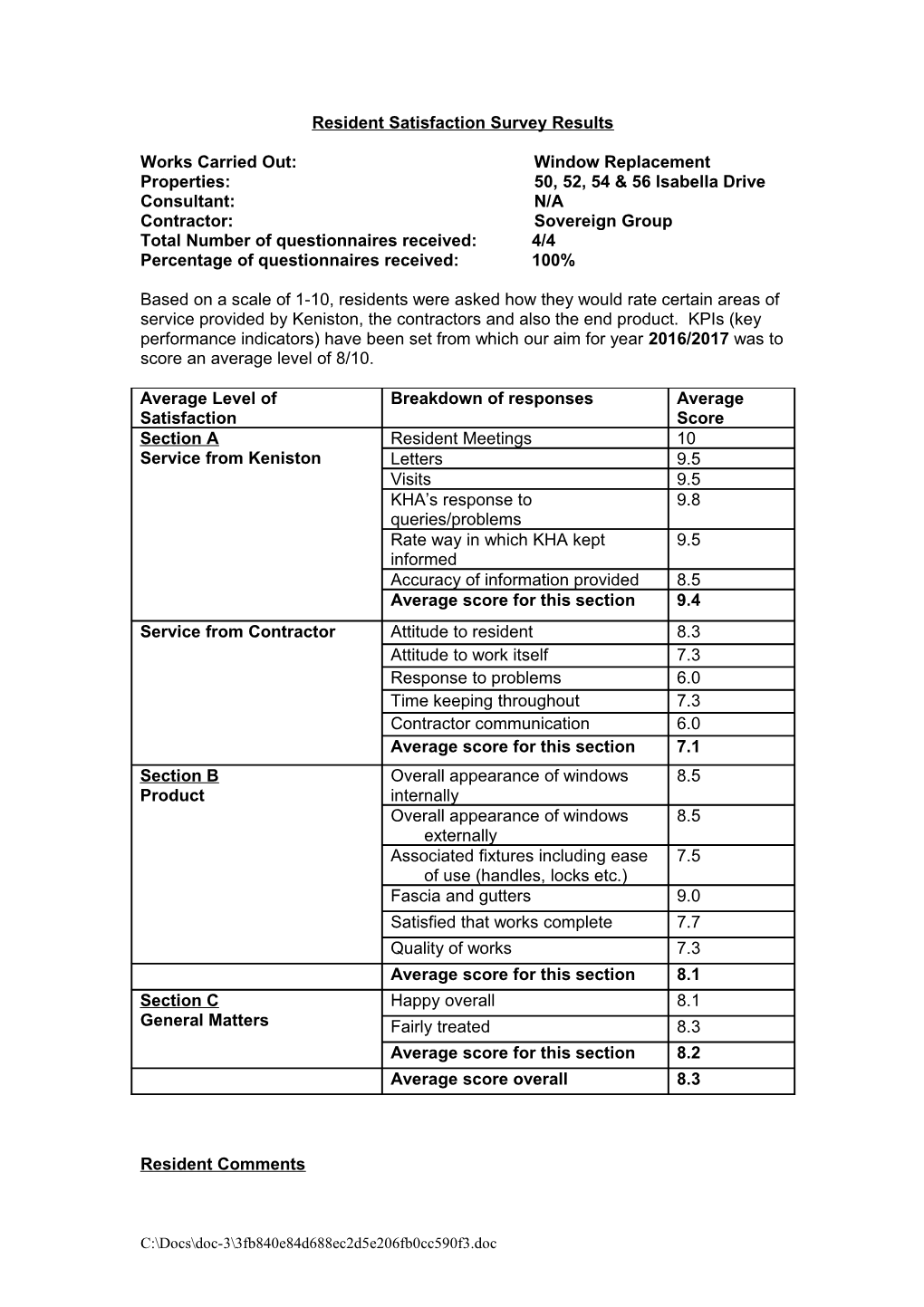 Resident Satisfaction Survey Results