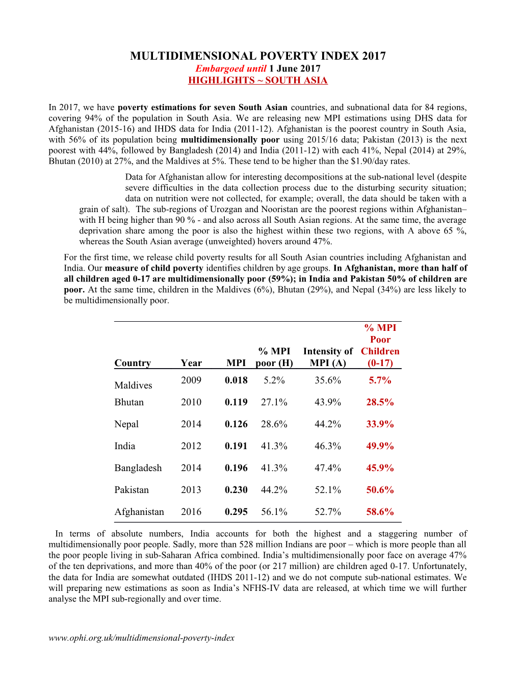 Multidimensional Poverty Index 2017