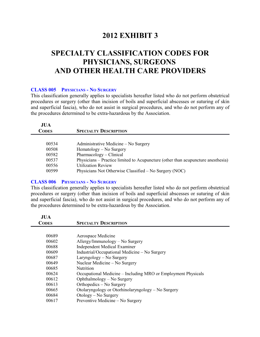 Specialty Classification Codes for Physicians, Surgeons