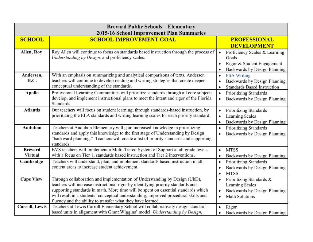 Proficiency Scales & Learning Goals