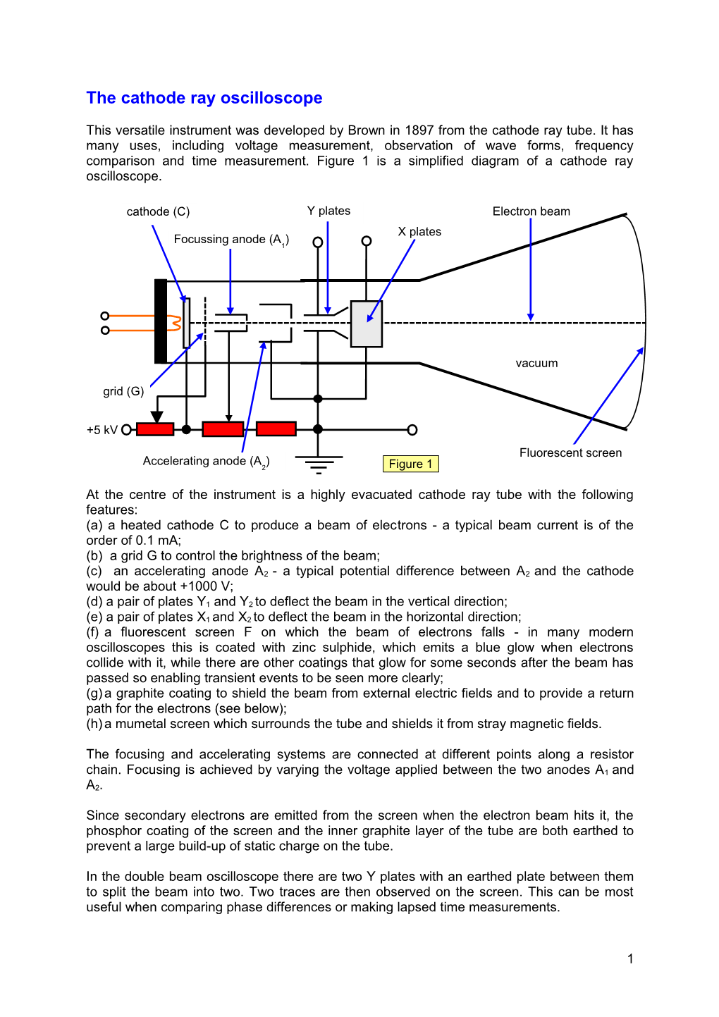 Cathode Ray Oscilloscope