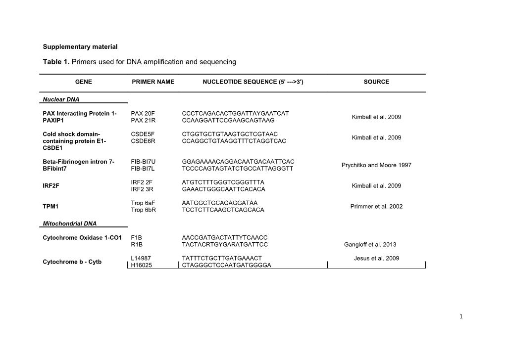 Table 1.Primers Used for DNA Amplification and Sequencing