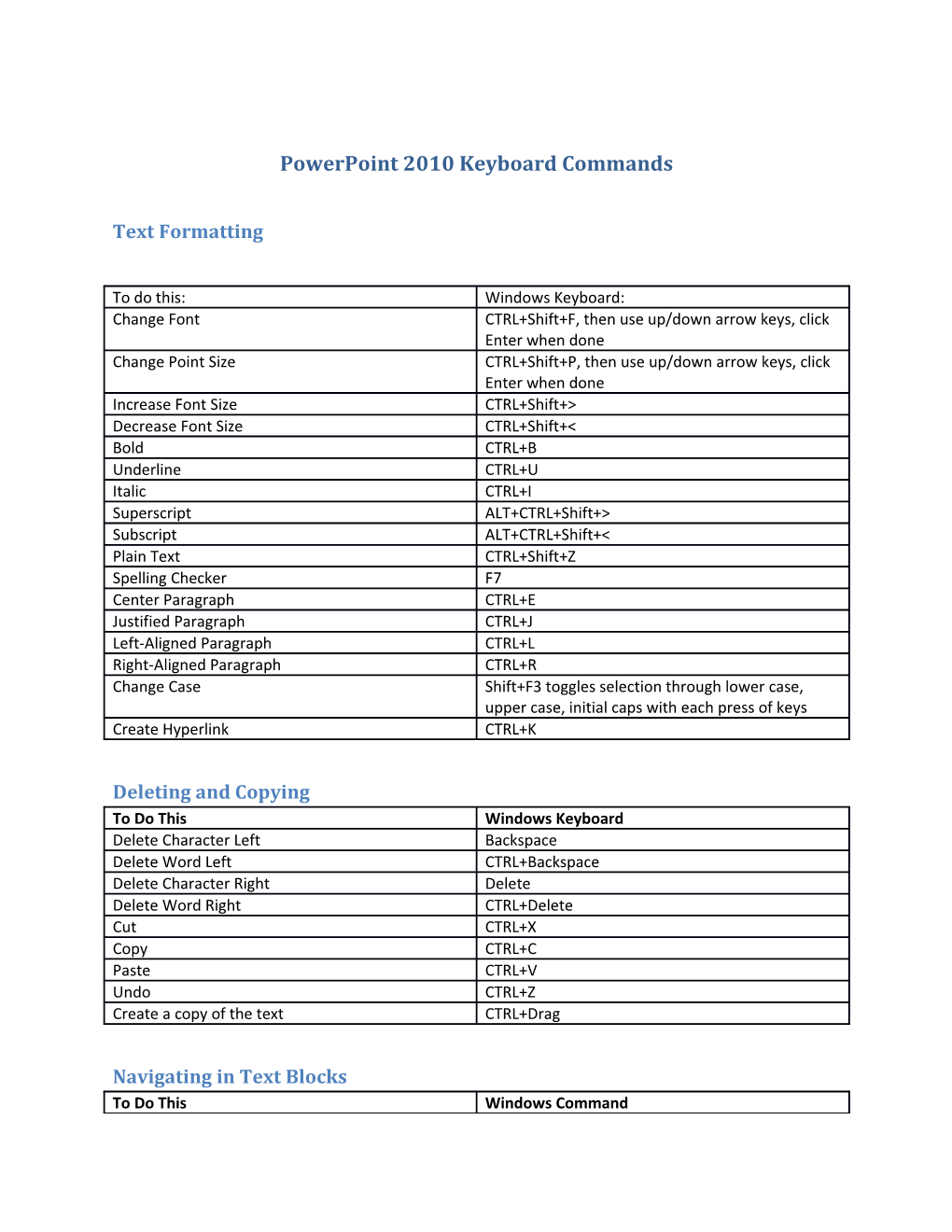 Powerpoint 2010 Keyboard Commands
