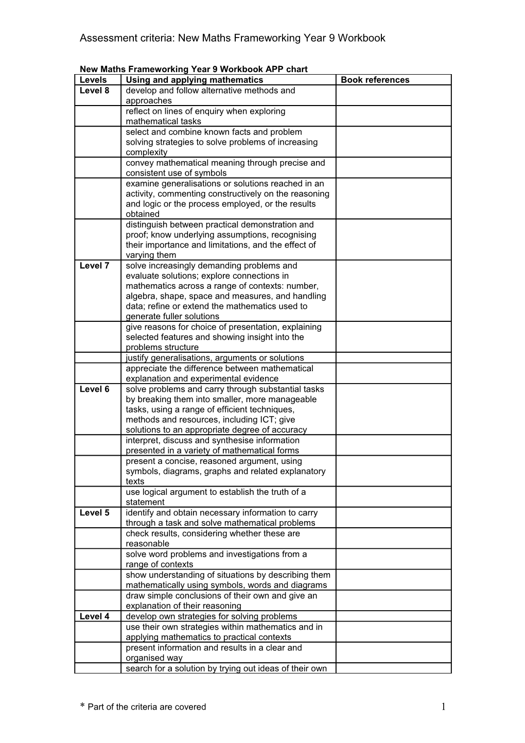 Assessment Criteria: New Maths Frameworking Year 9 Workbook