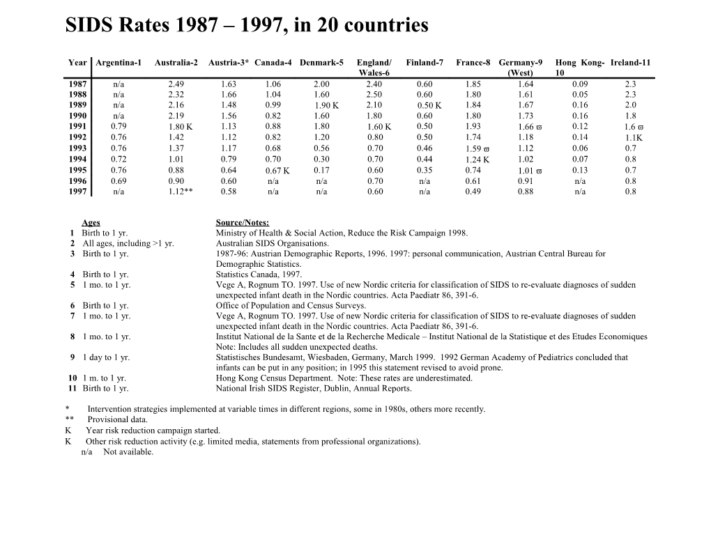 National Irish SIDS Register, Dublin, Annual Reports