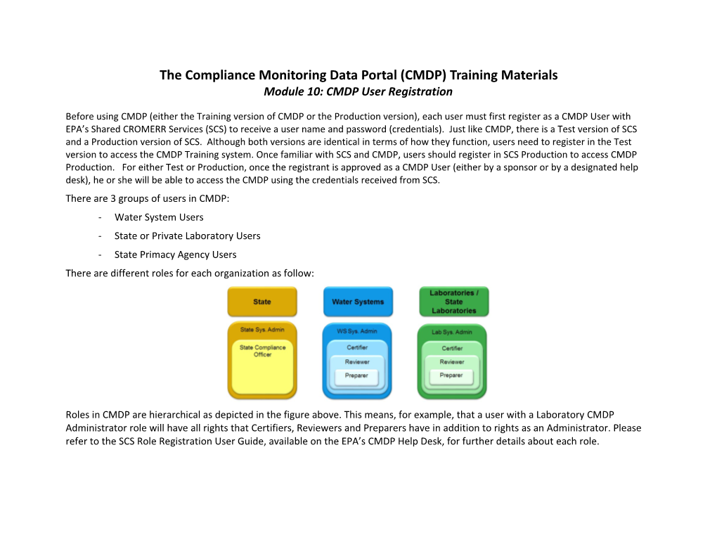 The Compliance Monitoring Data Portal (CMDP) Training Materials
