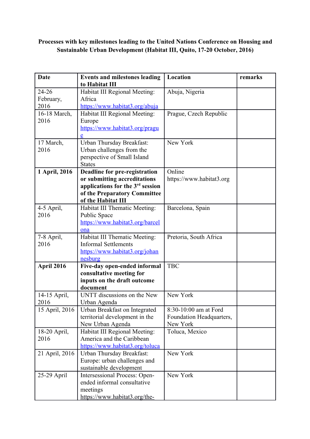 Processes with Key Milestones Leading to the United Nations Conference on Housing And