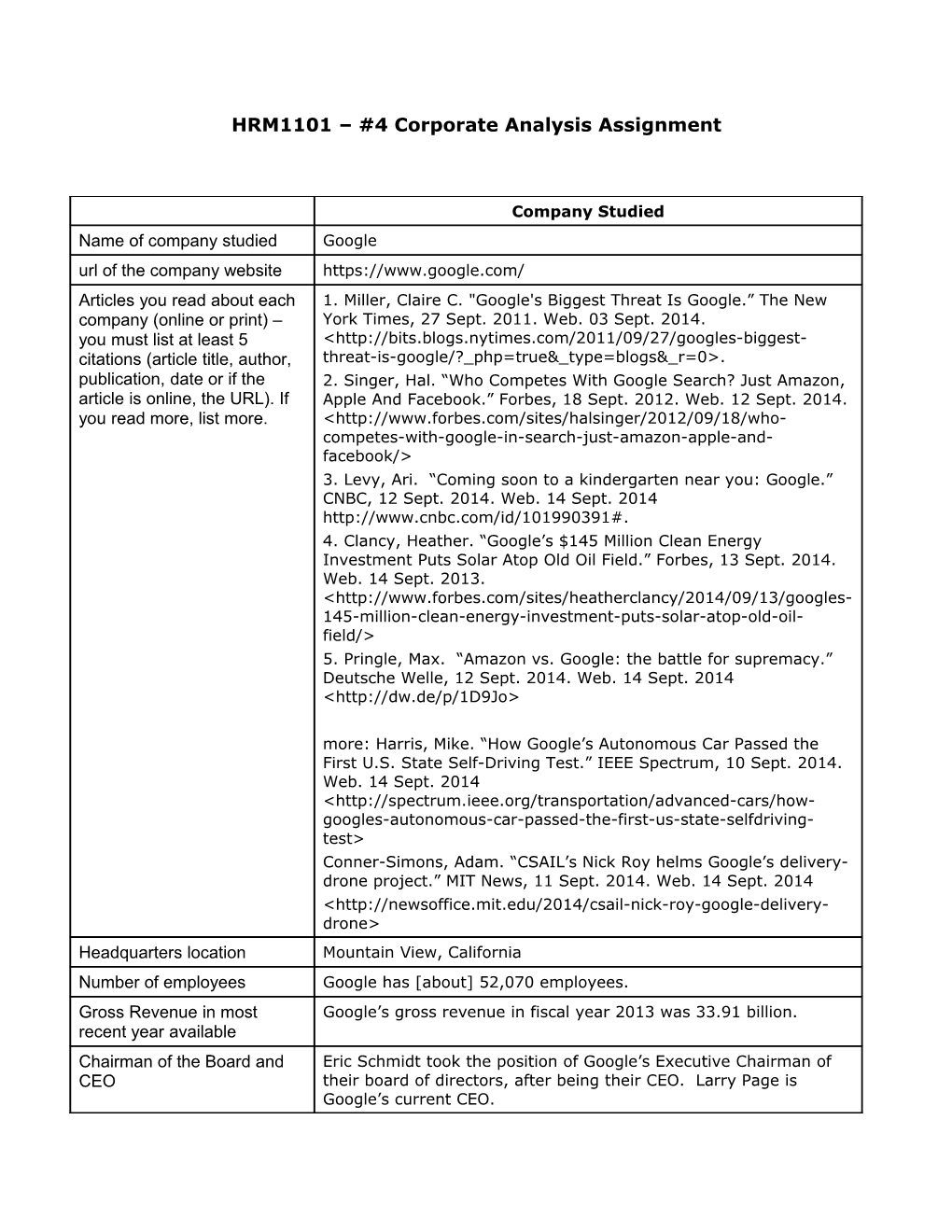 HRM1101 #4 Corporate Analysis Assignment