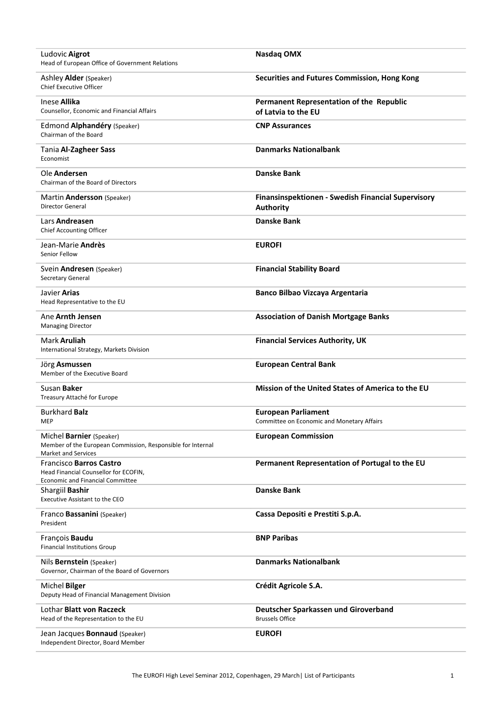 The EUROFI High Level Seminar 2012, Copenhagen, 29 March List of Participants