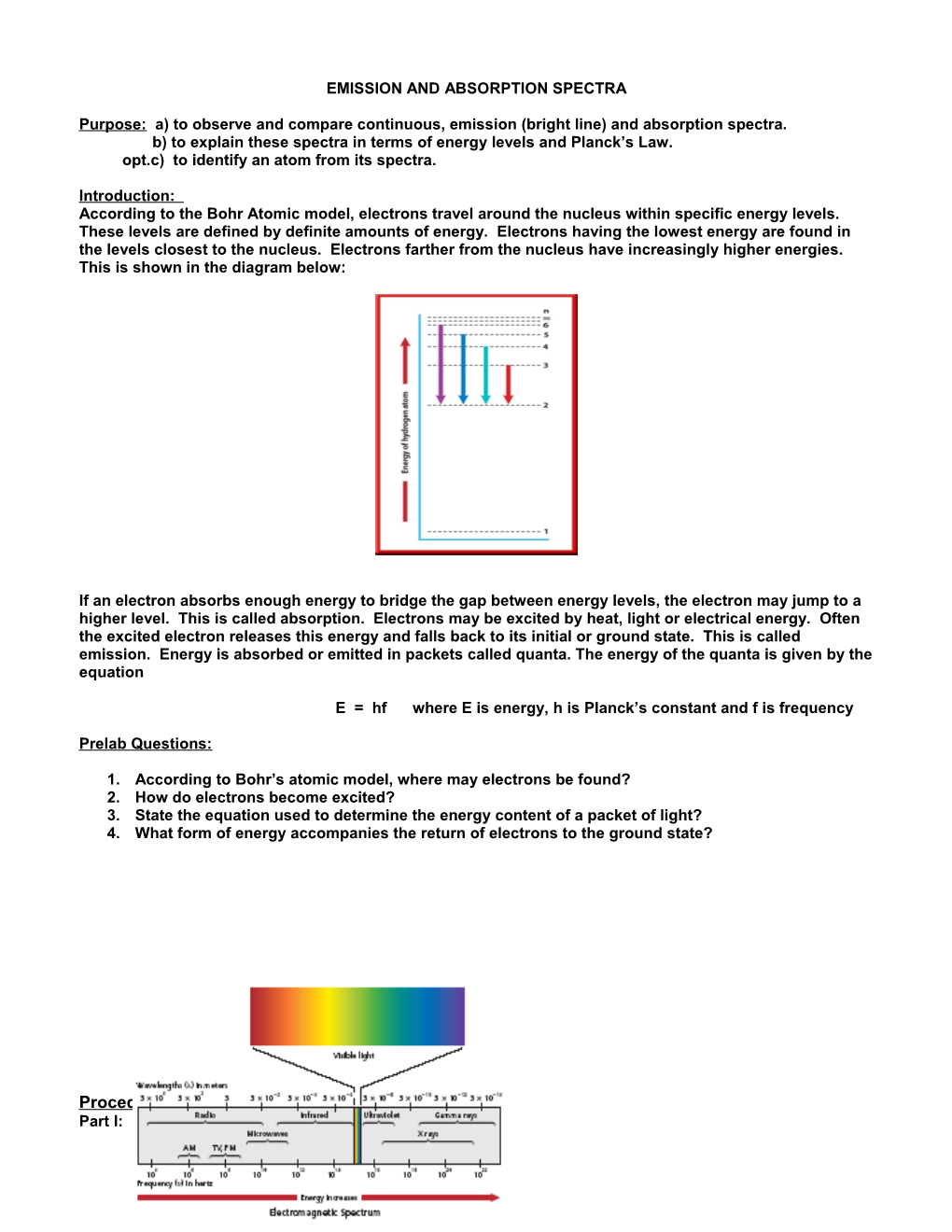 Emission and Absorption Spectra