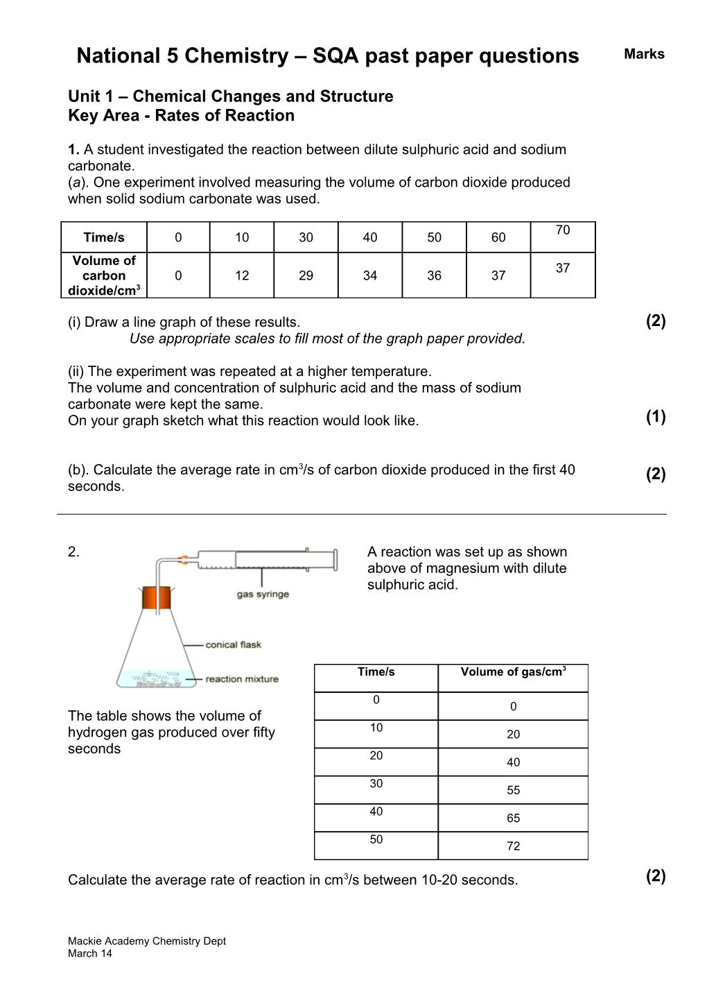 Unit 1 Chemical Changes and Structure