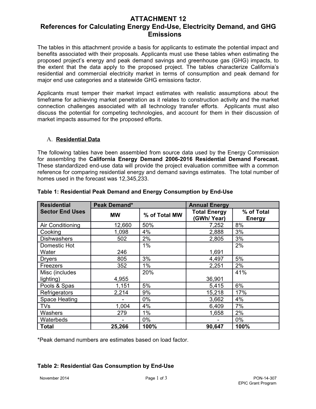 References for Calculating Energy End-Use, Electricity Demand, and GHG Emissions