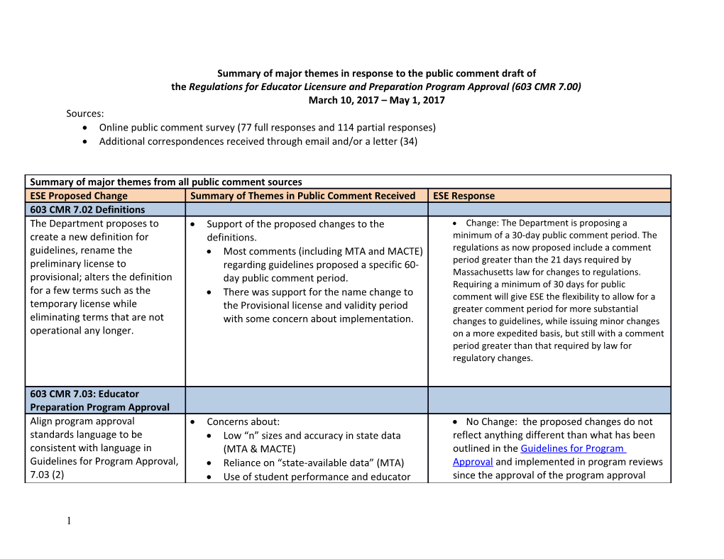 June 2017 BESE Item 3: Summary of Major Themes in Response to the Public Comment Draft